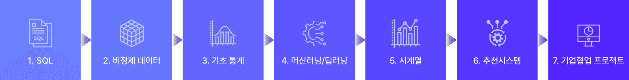 실무기반 프로젝트와 함께하는 커리큘럼